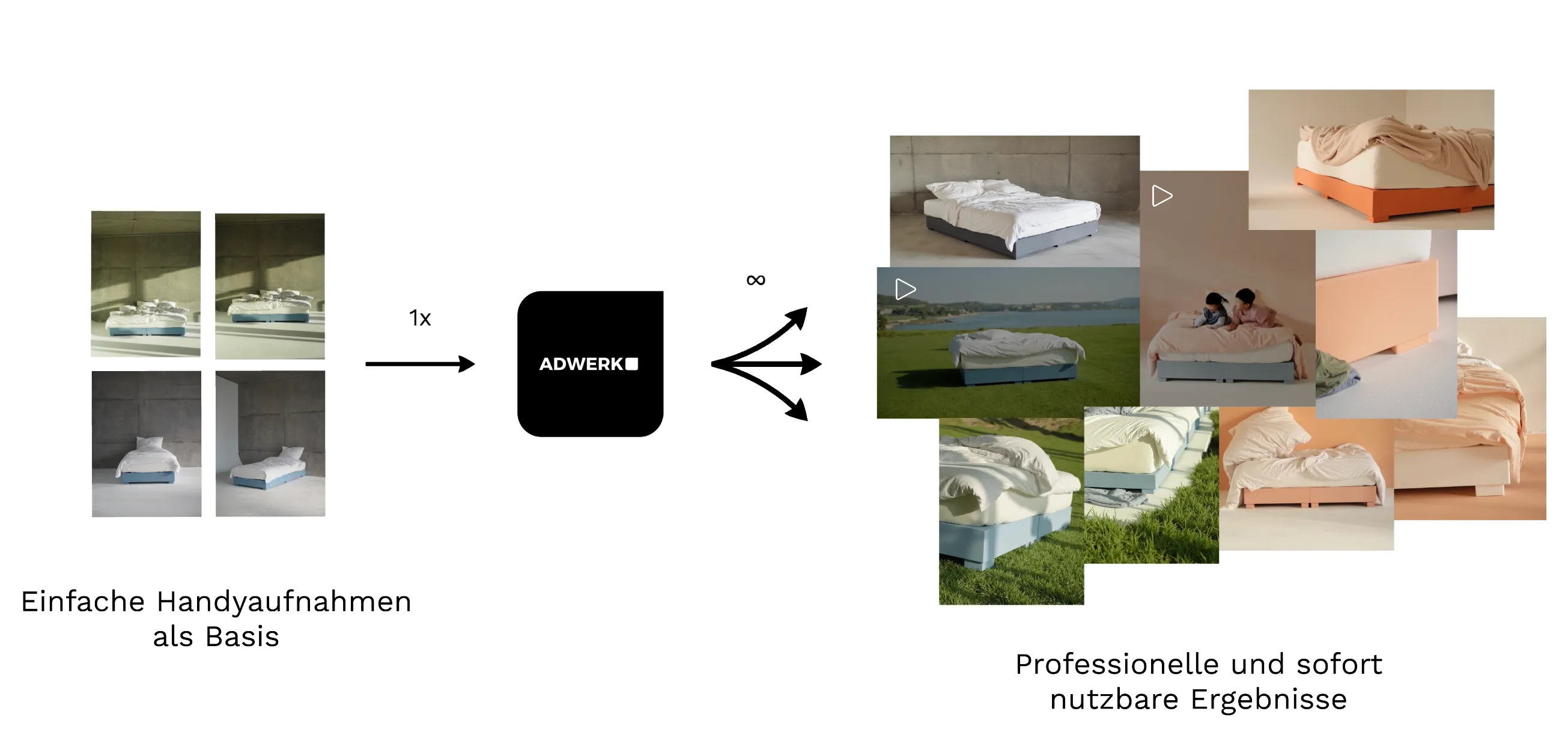 How it works - Phone quality input transforms into professional quality output